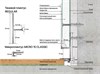 Теневой плинтус LACONISTIQ REGULAR 45 Без покрытия (15х45х3000мм) зазор 20мм. 31-100-300 - фото 108211
